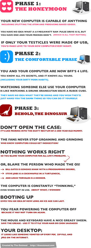 pc-phases pc-phases