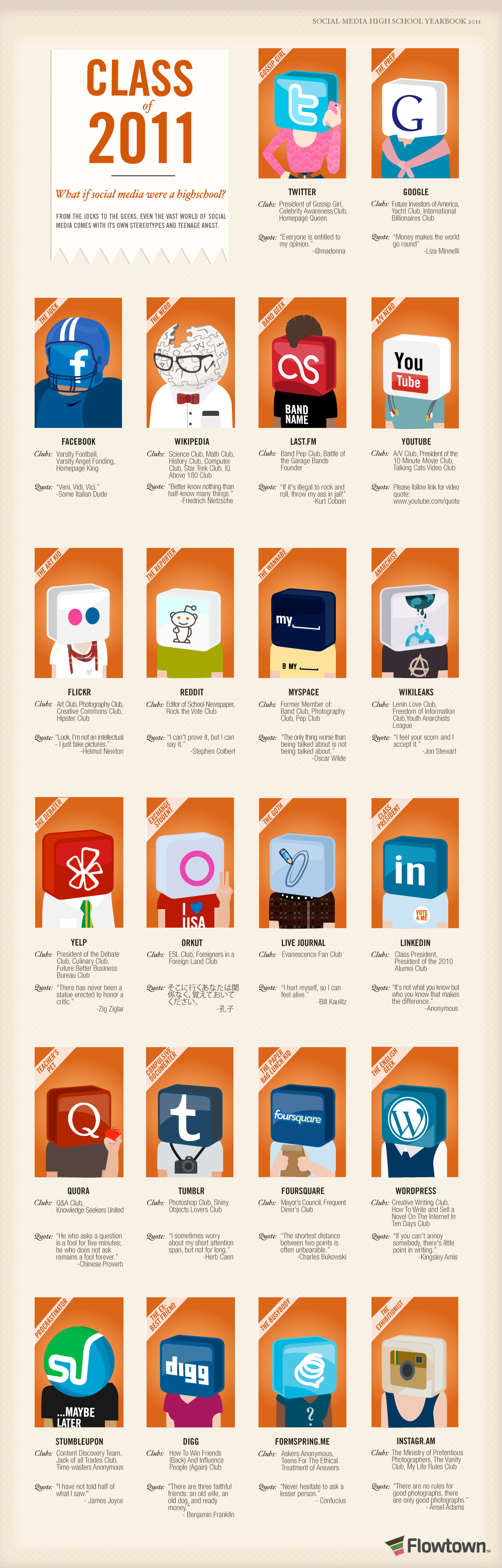Class Of 2011: If Social Media Were a High School