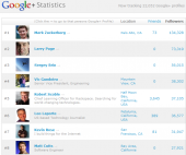 googleplusirony