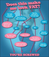 fat