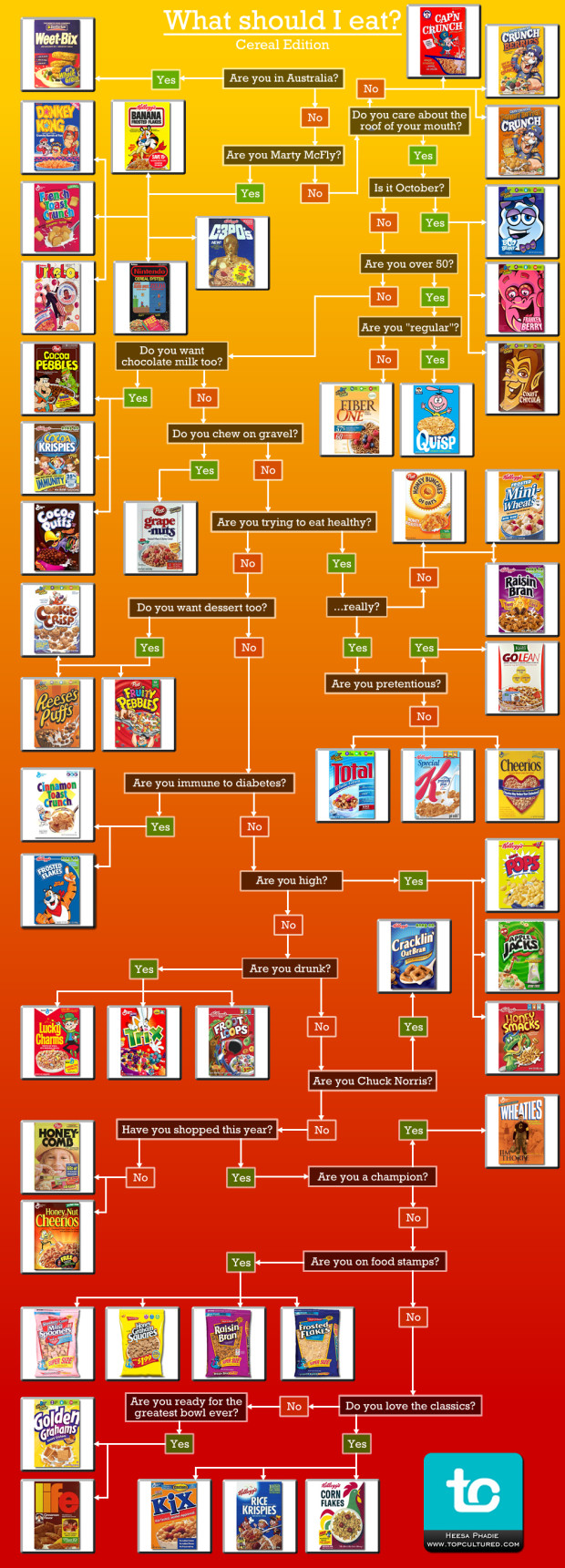What-To-Eat-Cereal