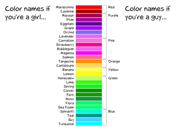 How men and women see color