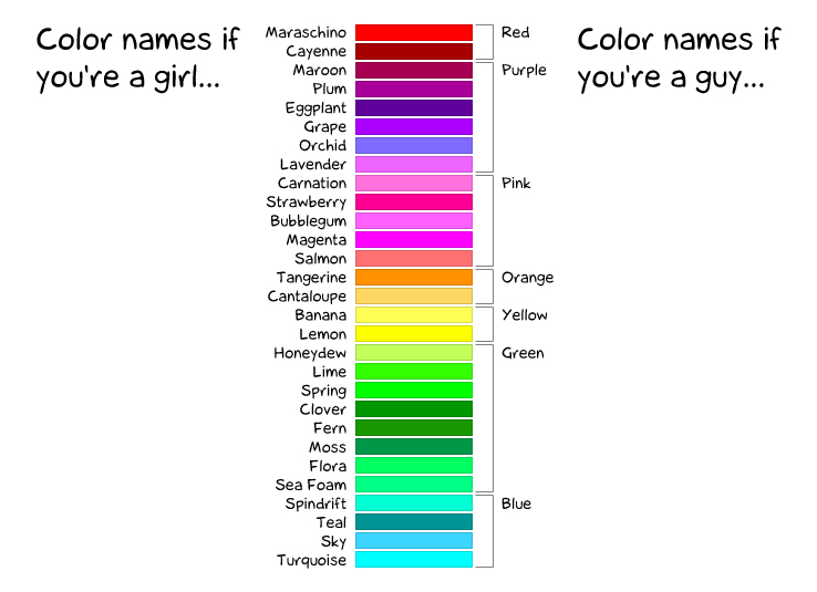 How men and women see color