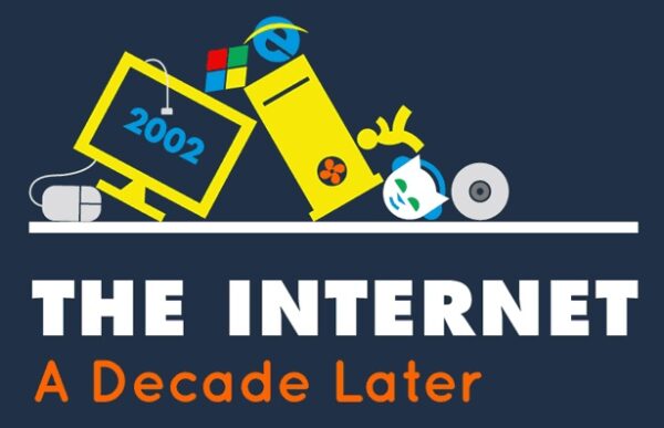 The Internet – A Decade Later: 2002-2012 [Infographic] – Retrohelix.com
