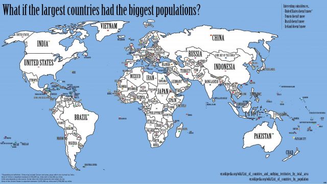 What if the largest countries had the bigges populations?