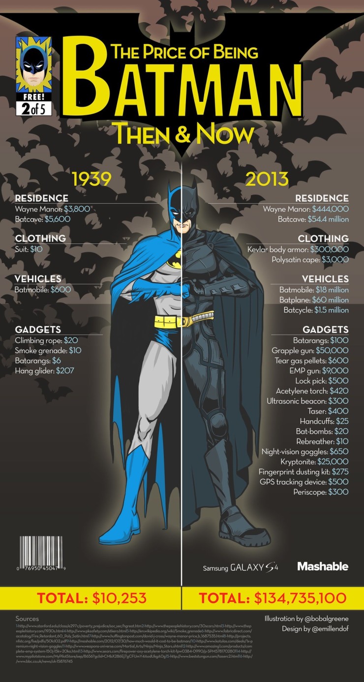 Batman-infografíc