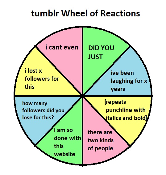 Tumblr wheel of reactions